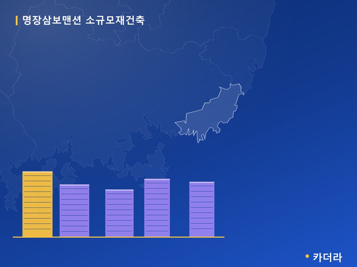 명장삼보맨션 소규모재건축 부산 분양 정보 카드