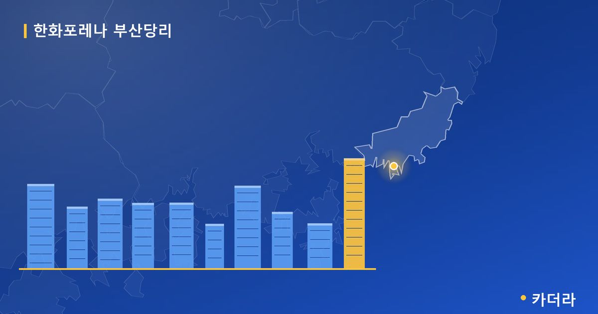 한화포레나 부산당리 — 부산 아파트 분양