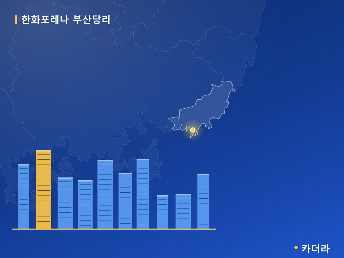 한화포레나 부산당리 부산 분양 정보 카드