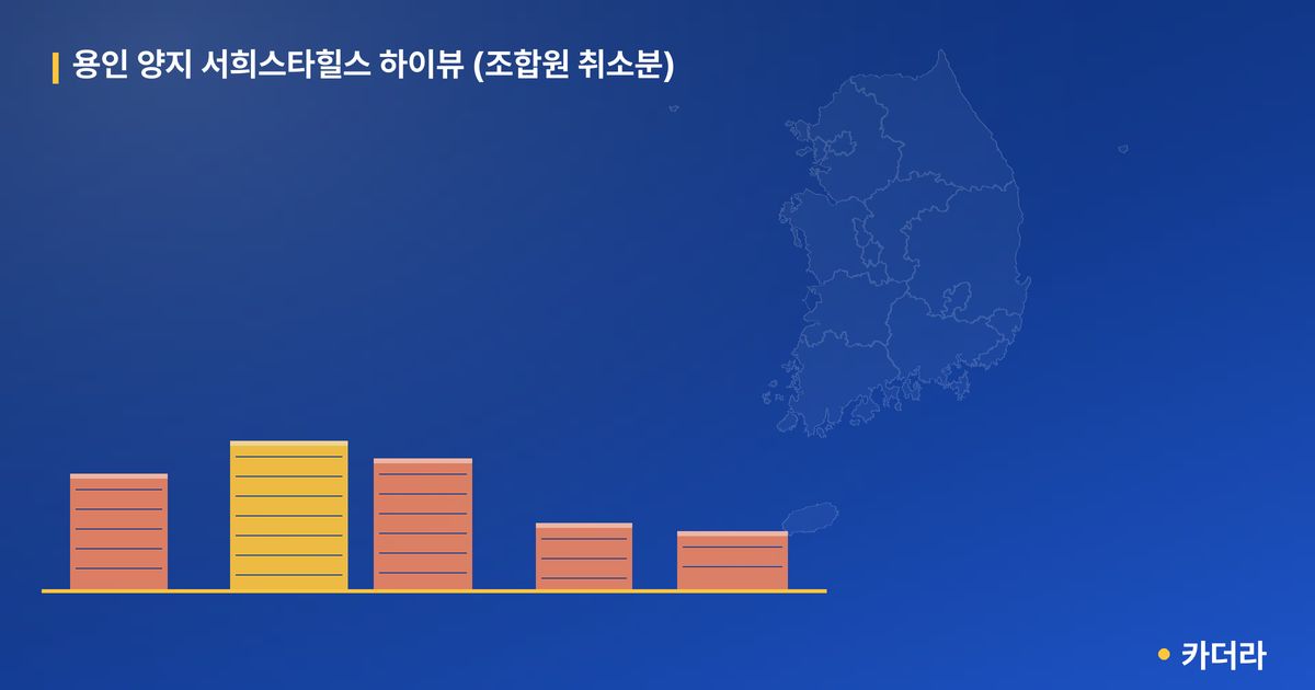 용인 양지 서희스타힐스 하이뷰 (조합원 취소분) · 경기 용인시 소재 · 분양 예고 단계 현장 카드