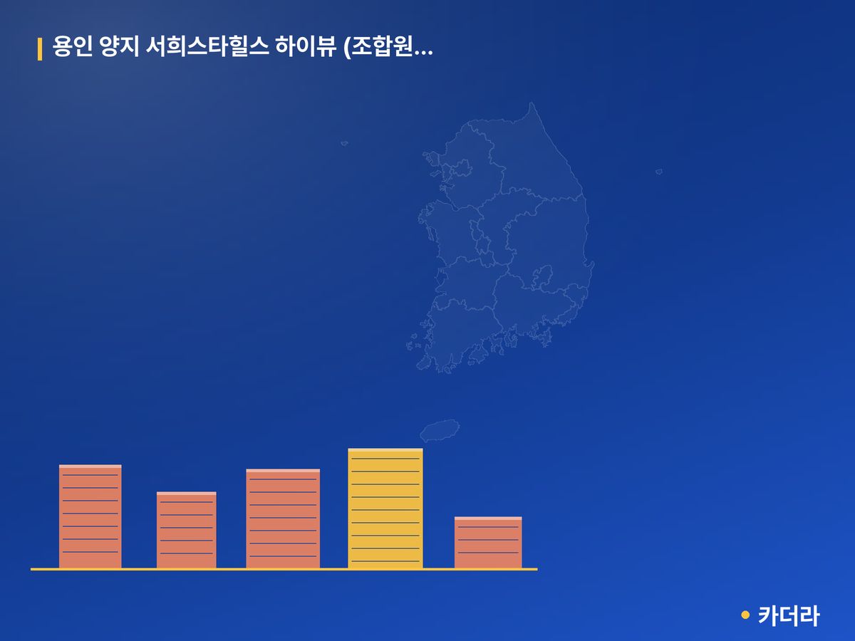 용인 양지 서희스타힐스 하이뷰 (조합원 취소분) 경기 분양 정보 카드