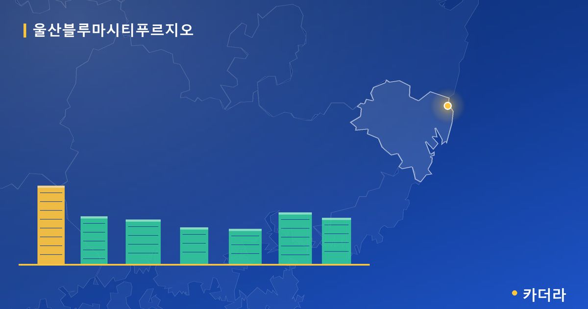 울산블루마시티푸르지오 단지 정보 카드