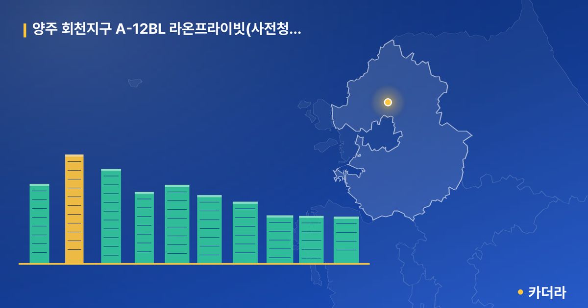 양주 회천지구 A-12BL 라온프라이빗(사전청약) · 경기 양주시 소재 · 입주 후 단계 현장 카드
