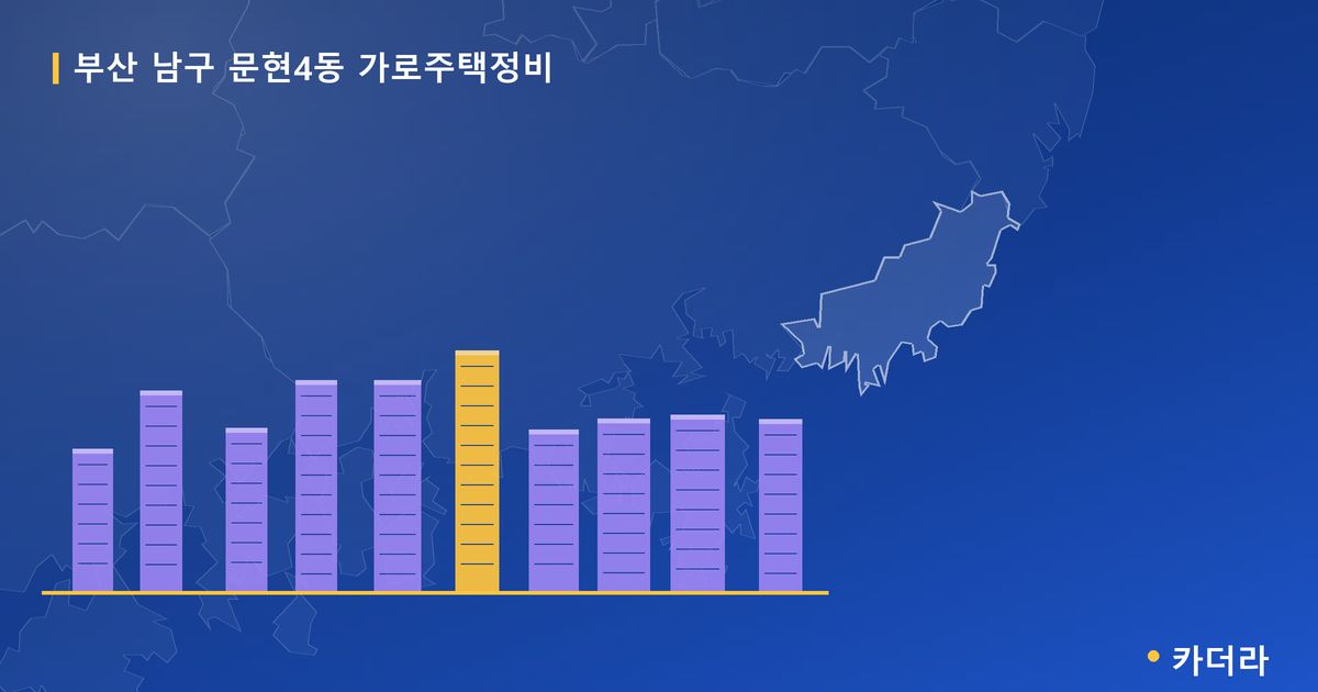 문현4동 가로주택정비 · 부산 남구 소재 · 조합설립 단계 현장 카드