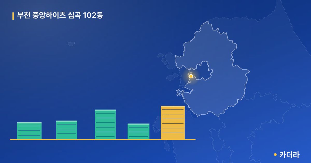 부천 중앙하이츠 심곡 102동 단지 정보 카드