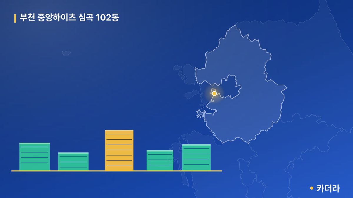 부천 중앙하이츠 심곡 102동 단지 정보 카드