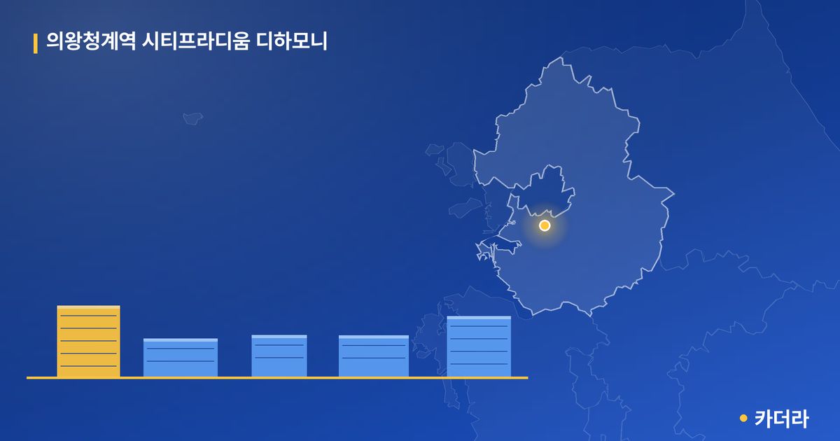의왕청계역 시티프라디움 디하모니 단지 정보 — 의왕시 아파트 분양