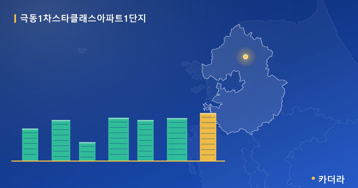 극동1차스타클래스아파트1단지 단지 정보 카드