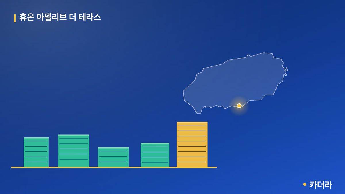 휴온 아델리브 더 테라스 단지 정보 카드