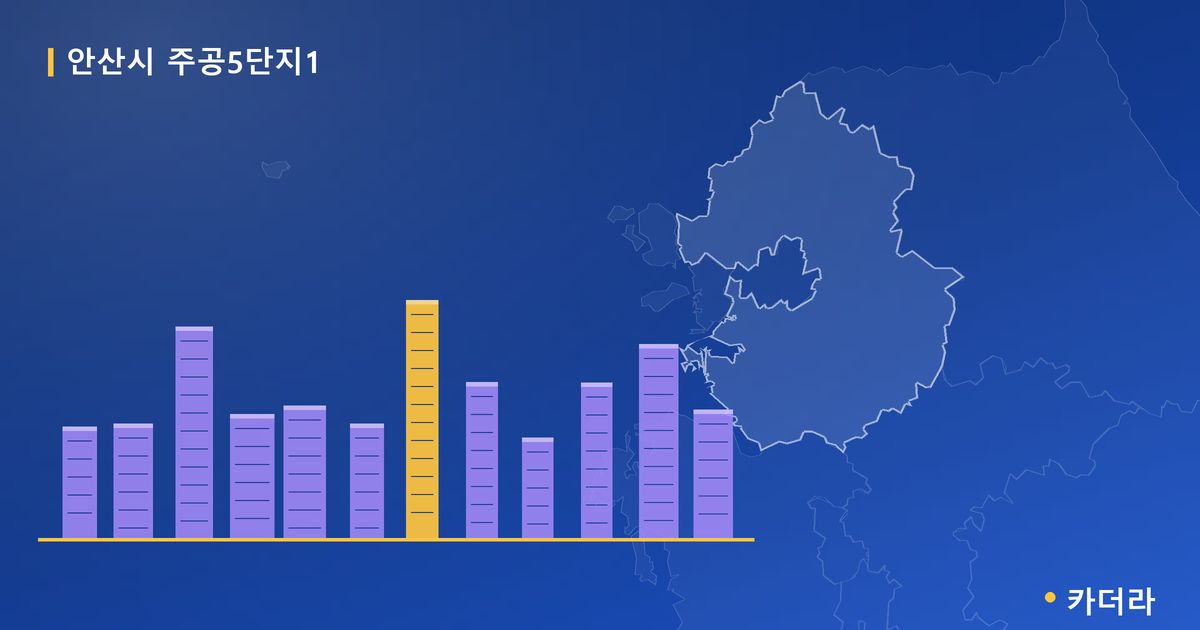 안산시 주공5단지1 · 경기 안산시 소재 · 관리처분인가 단계 현장 카드