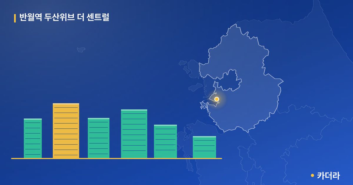 반월역 두산위브 더 센트럴 · 경기 안산시 소재 · 입주 후 단계 현장 카드