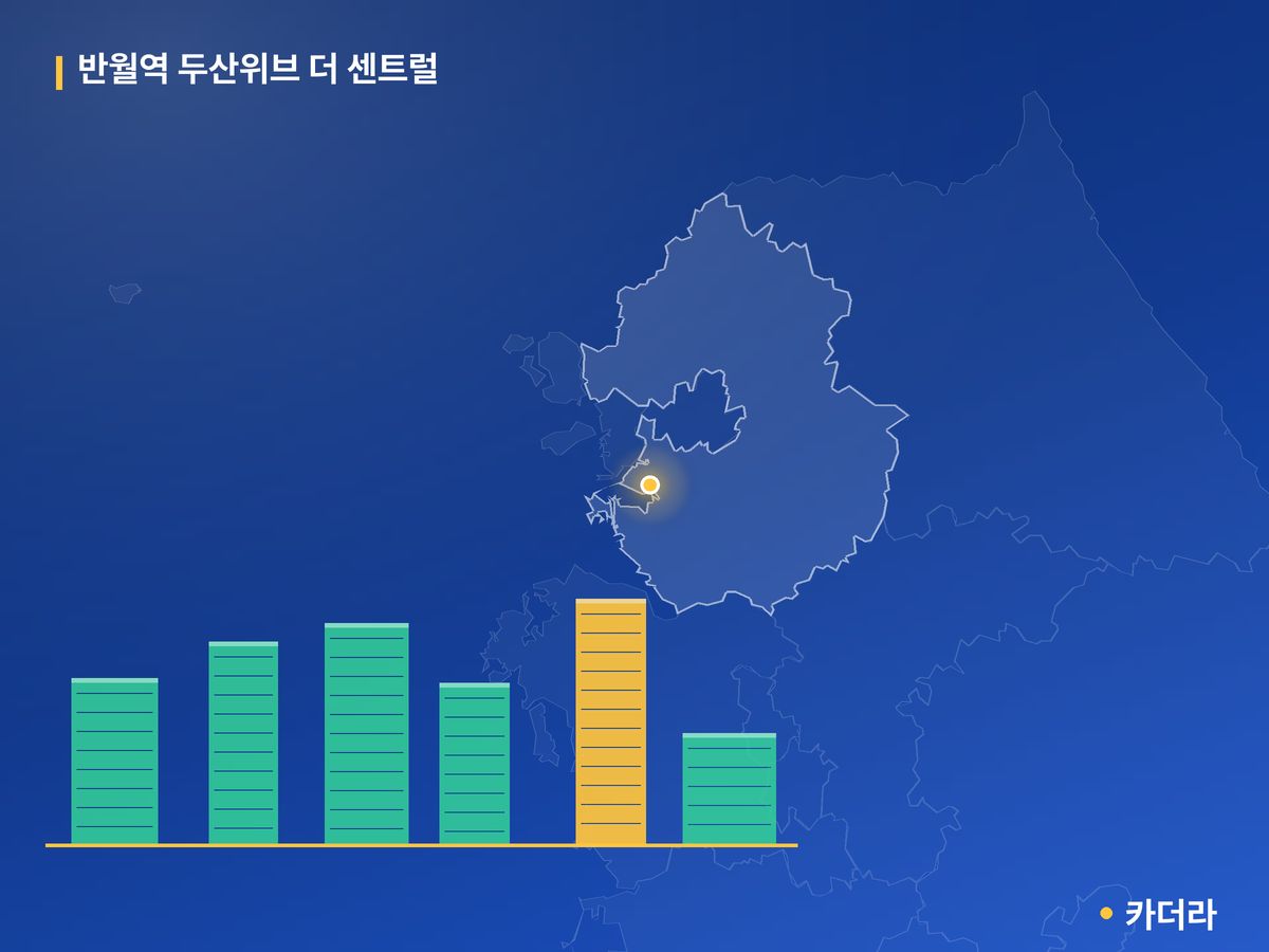 반월역 두산위브 더 센트럴 경기 분양 정보 카드