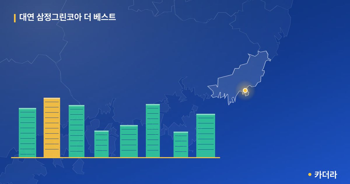 대연 삼정그린코아 더 베스트 단지 정보 카드