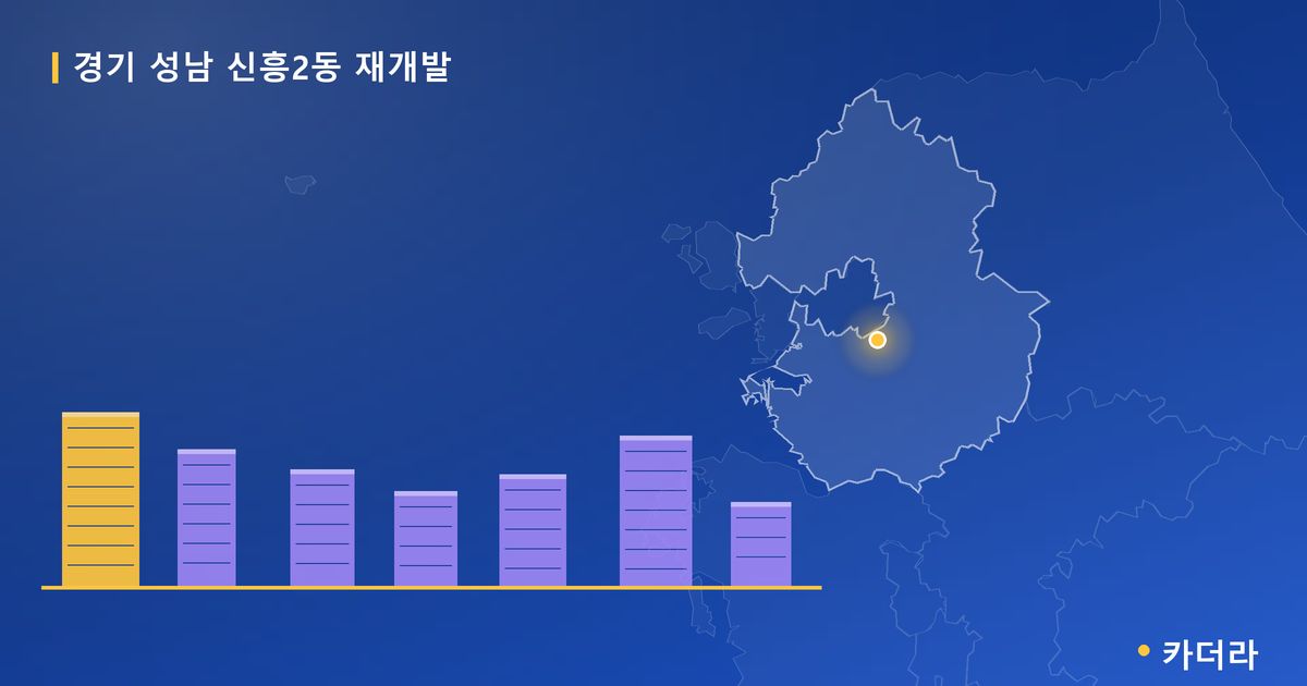 성남 신흥2동 재개발 · 경기 성남시 소재 · 사업시행인가 단계 현장 카드