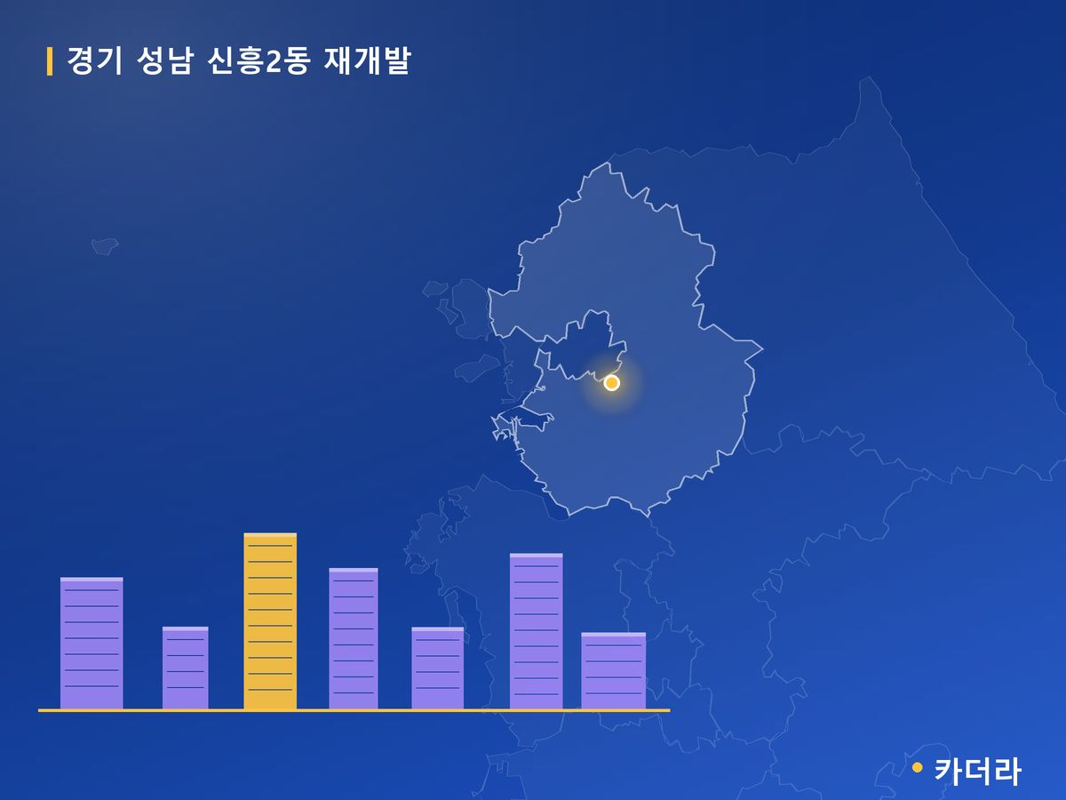 성남 신흥2동 재개발 경기 분양 정보 카드