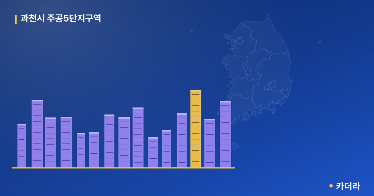 과천시 주공5단지구역 · 경기 과천시 소재 · 관리처분인가 단계 현장 카드