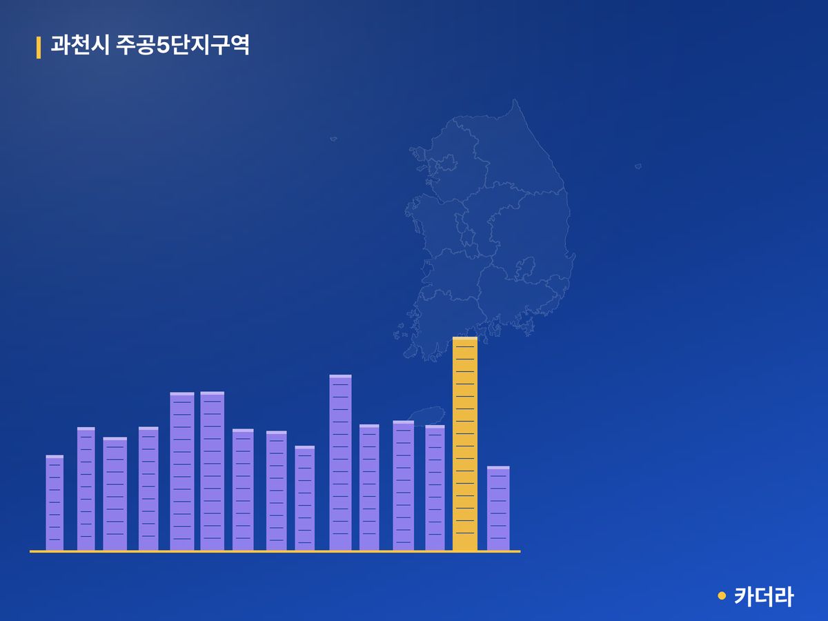 과천시 주공5단지구역 경기 분양 정보 카드