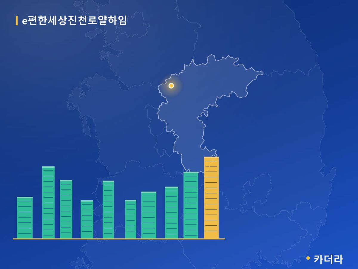 e편한세상진천로얄하임 충북 분양 정보 카드