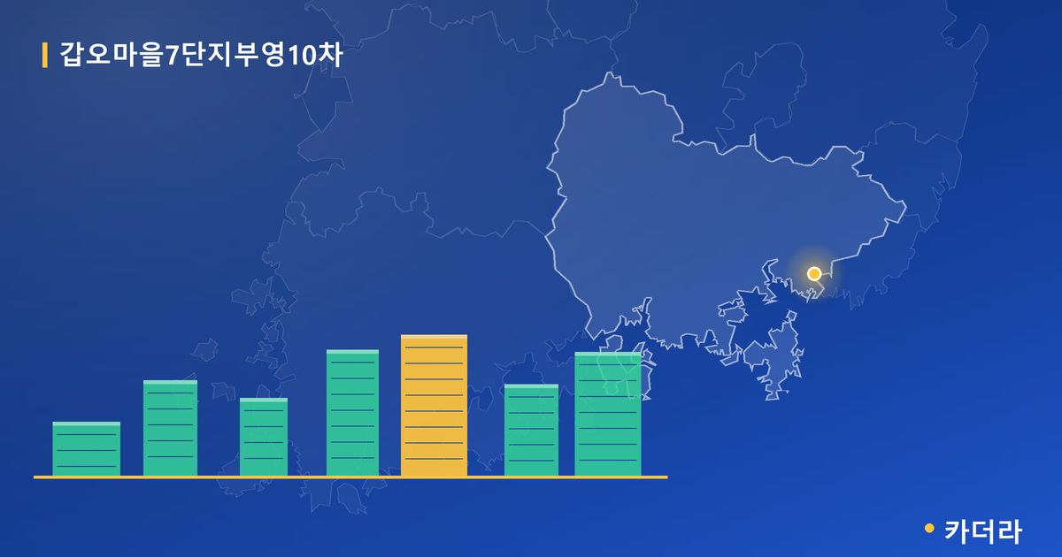 갑오마을7단지부영10차 단지 정보 카드