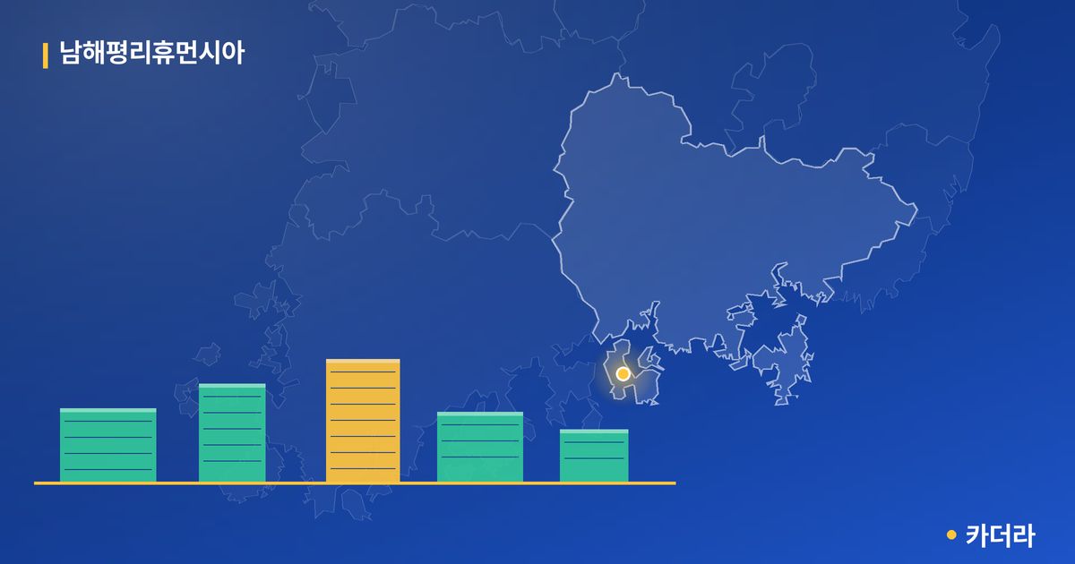 남해평리휴먼시아 단지 정보 카드