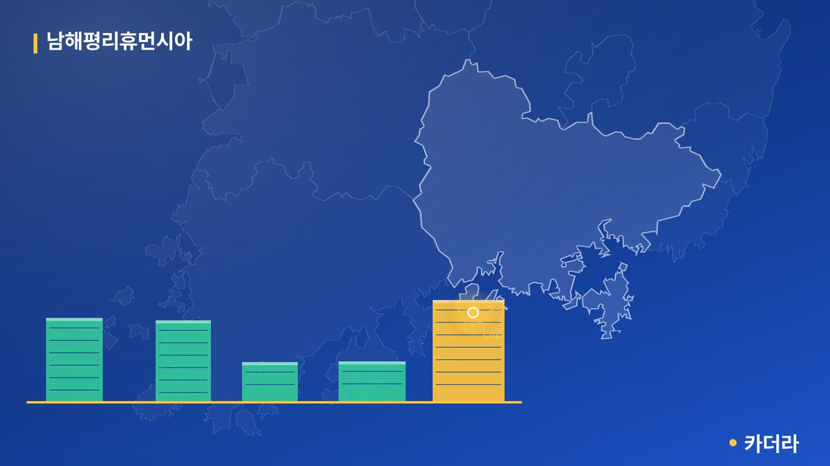 남해평리휴먼시아 단지 정보 카드