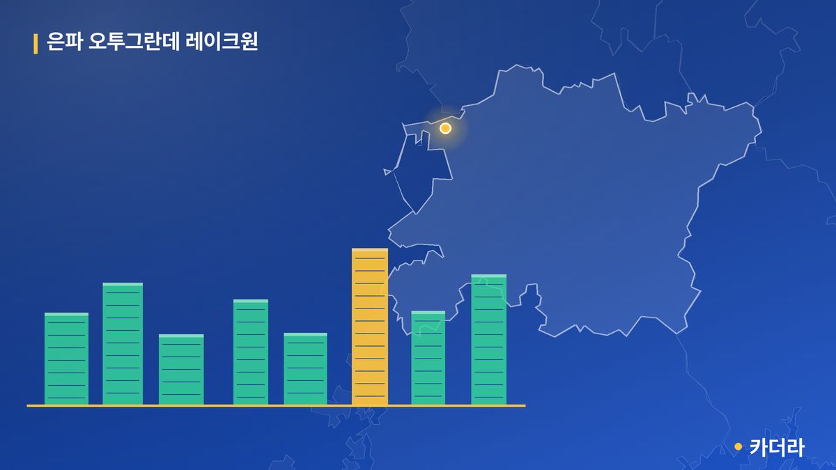 은파 오투그란데 레이크원 단지 정보 카드