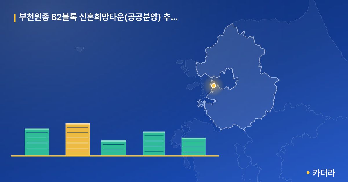 부천원종 B2블록 신혼희망타운(공공분양) 추가입주자 단지 정보 카드