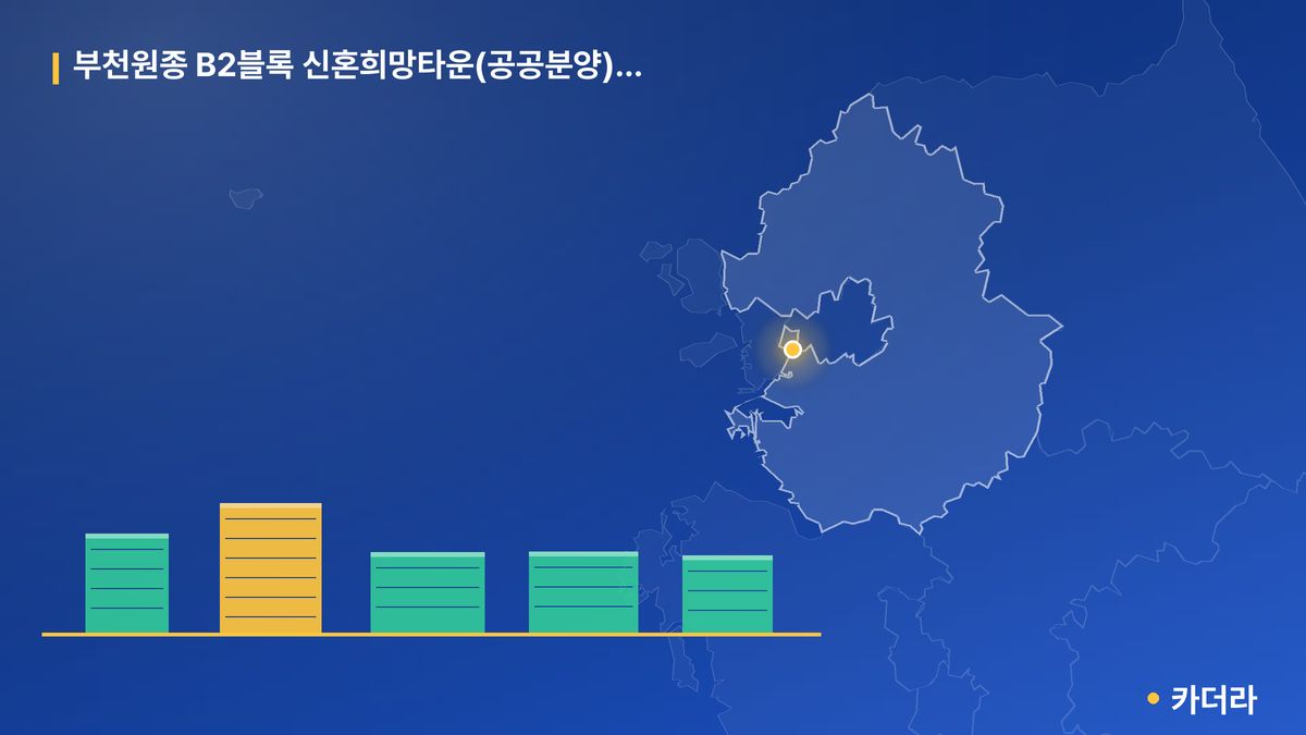 부천원종 B2블록 신혼희망타운(공공분양) 추가입주자 단지 정보 카드