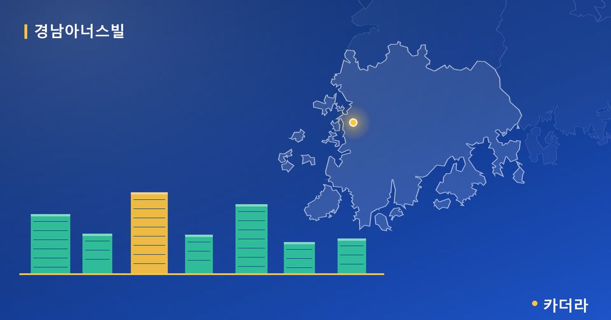 대전 경남아너스빌 센텀스카이 단지 정보 카드