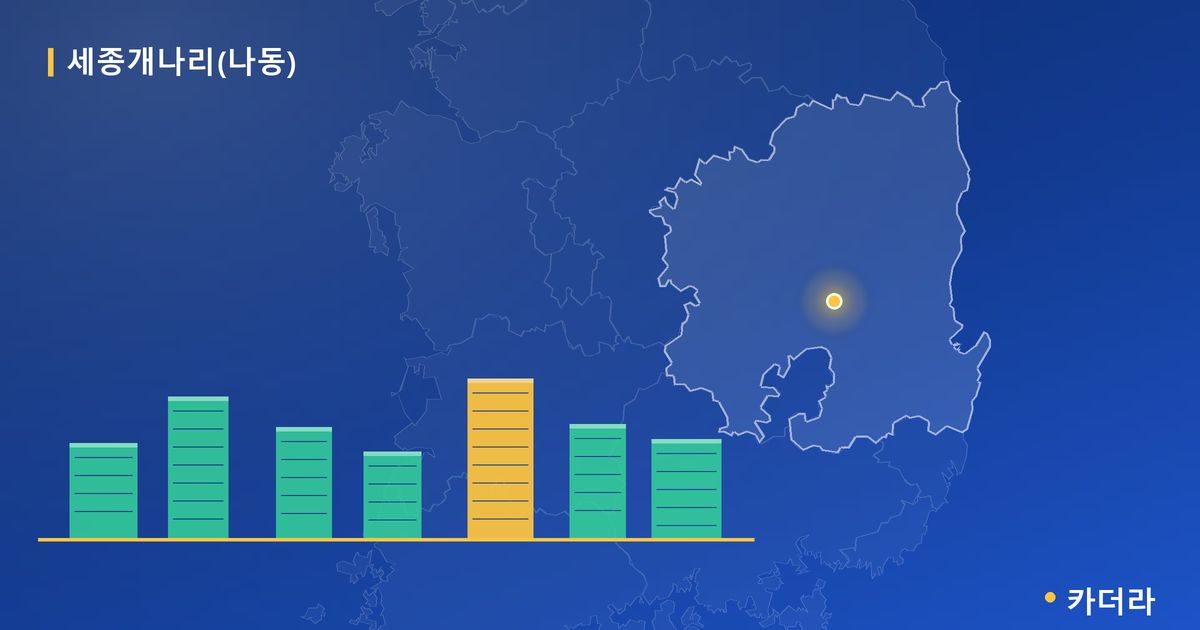 세종개나리(나동) 단지 정보 — 예천군 아파트 분양