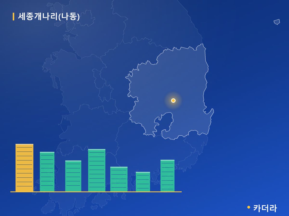 세종개나리(나동) 단지 정보 — 예천군 아파트 분양