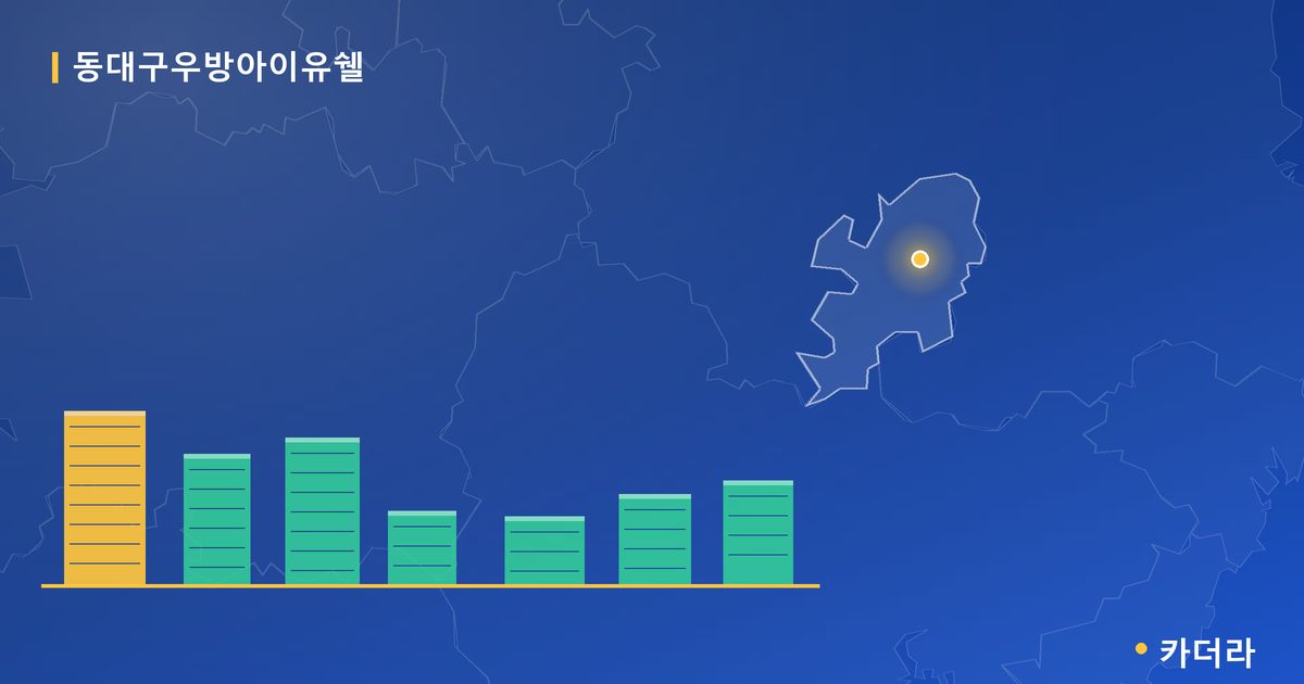 동대구우방아이유쉘 단지 정보 카드