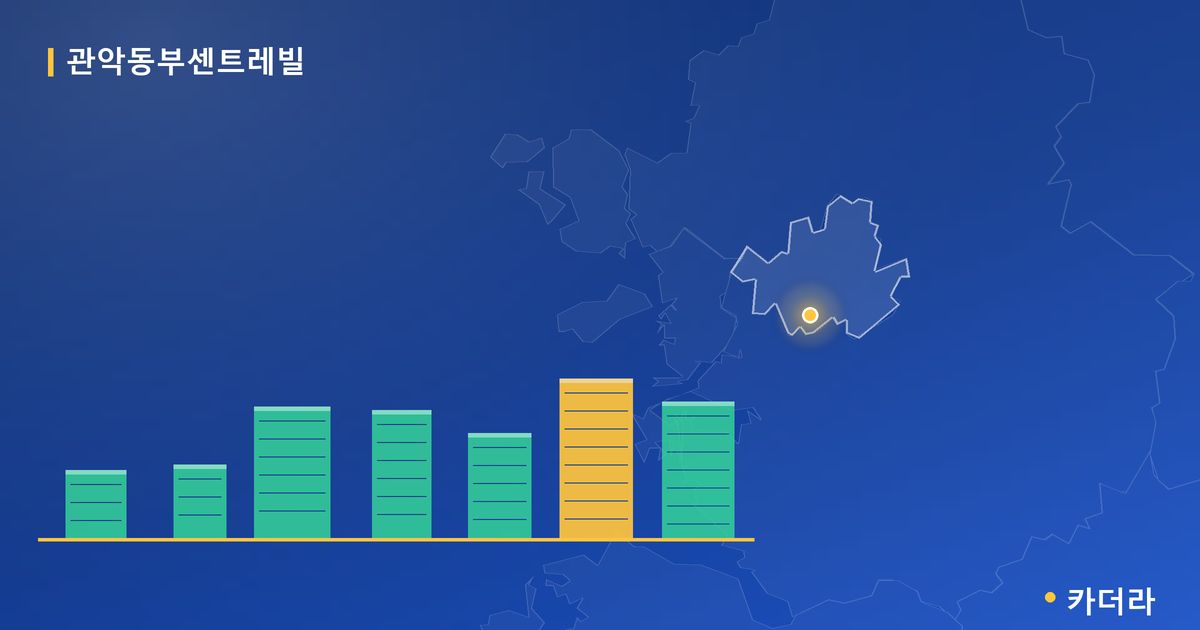 관악동부센트레빌 단지 정보 카드