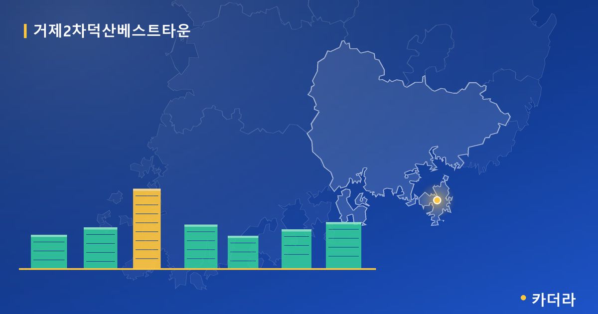 거제2차덕산베스트타운 · 경남 거제시 소재 · 입주 후 단계 현장 카드