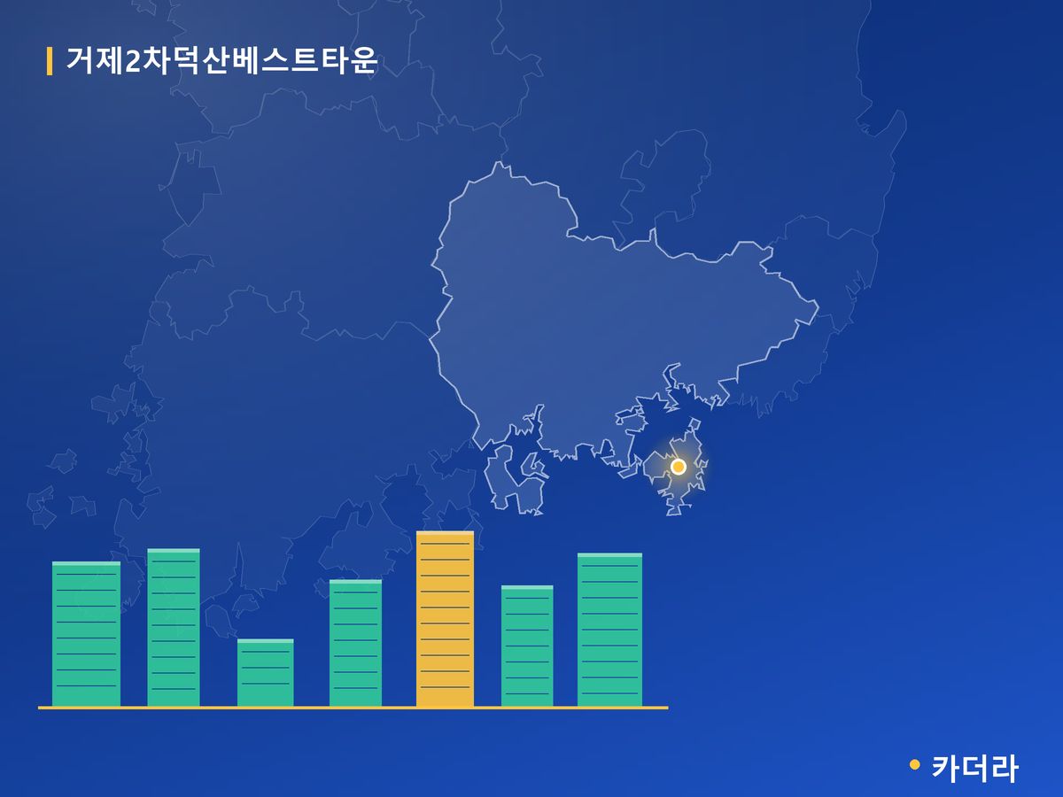 거제2차덕산베스트타운 경남 분양 정보 카드