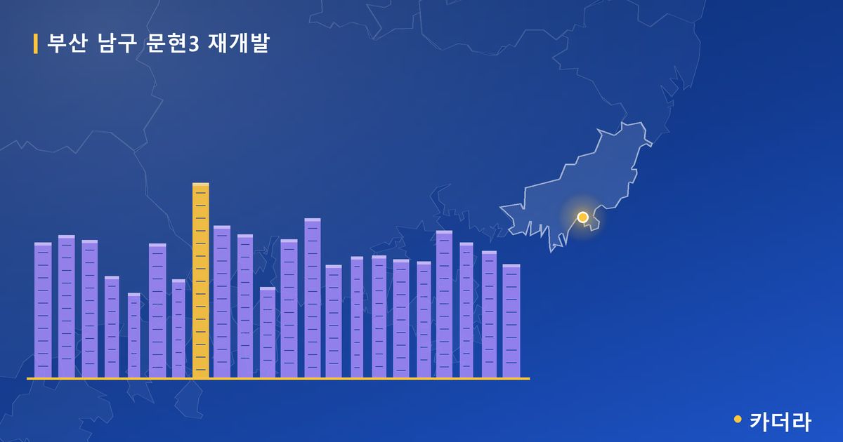 문현3 재개발 · 부산 남구 소재 · 관리처분인가 단계 현장 카드