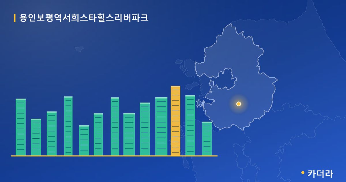 용인보평역서희스타힐스리버파크 단지 정보 카드