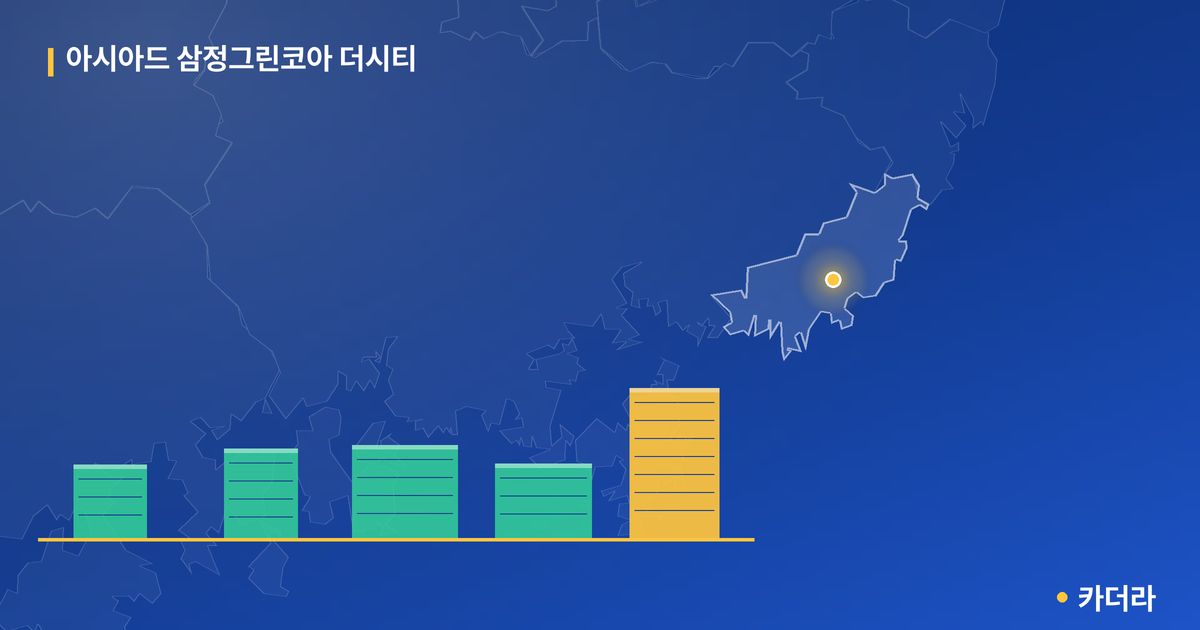 아시아드 삼정그린코아 더시티 단지 정보 카드