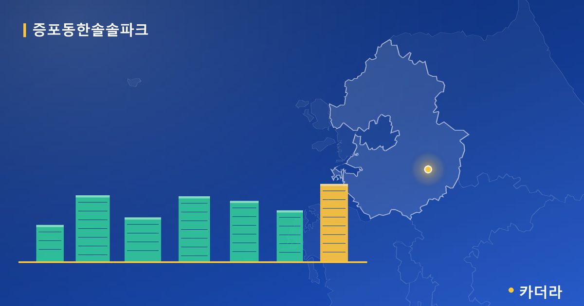 증포동한솔솔파크 단지 정보 카드