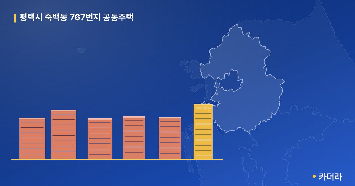 평택시 죽백동 767번지 공동주택 단지 정보 — 평택시 아파트 분양