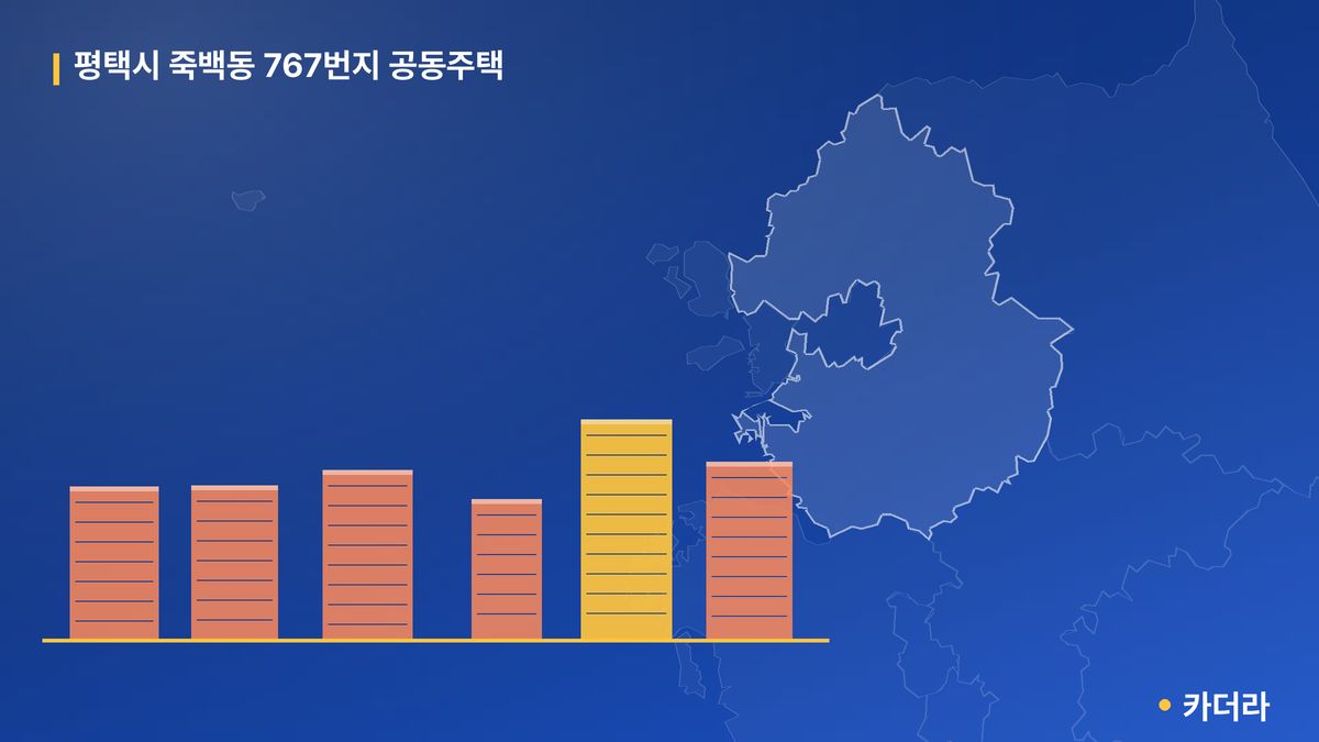 평택시 죽백동 767번지 공동주택 단지 정보 — 평택시 아파트 분양