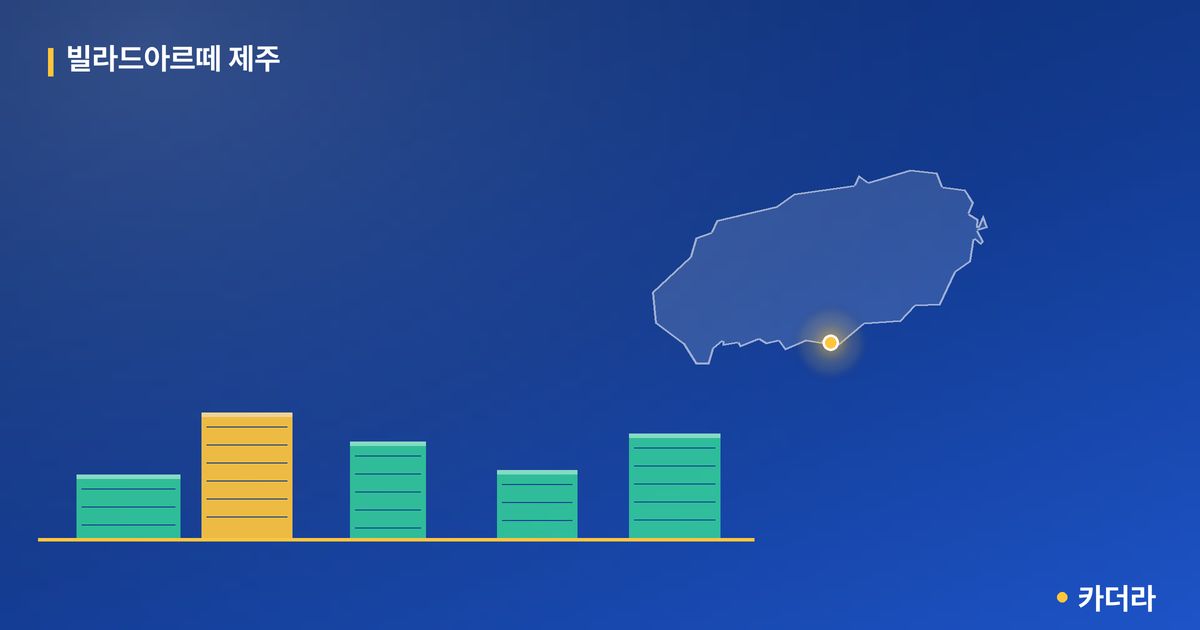 빌라드아르떼 제주 단지 정보 카드