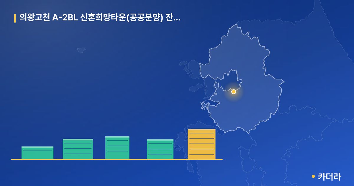 의왕고천 A-2BL 신혼희망타운(공공분양) 잔여세대 단지 정보 카드