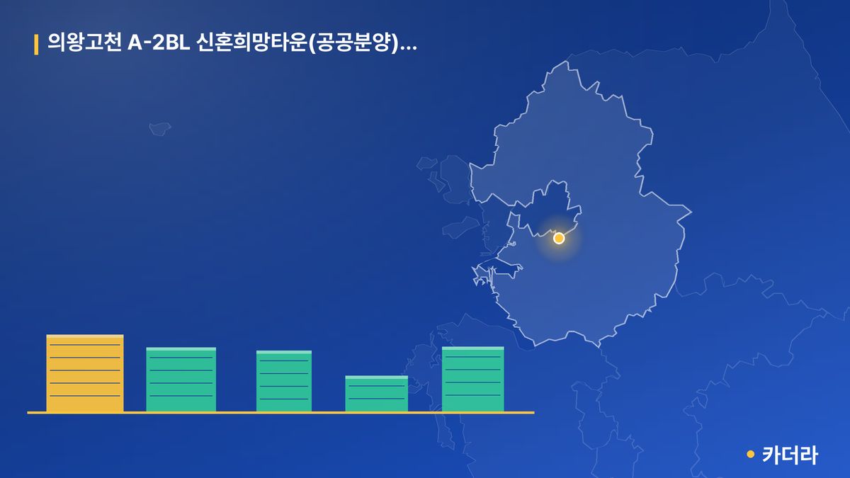 의왕고천 A-2BL 신혼희망타운(공공분양) 잔여세대 단지 정보 카드