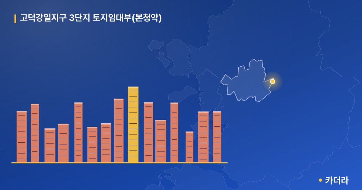 고덕강일지구 3단지 토지임대부(본청약) · 서울 강동구 소재 · 분양 예고 단계 현장 카드