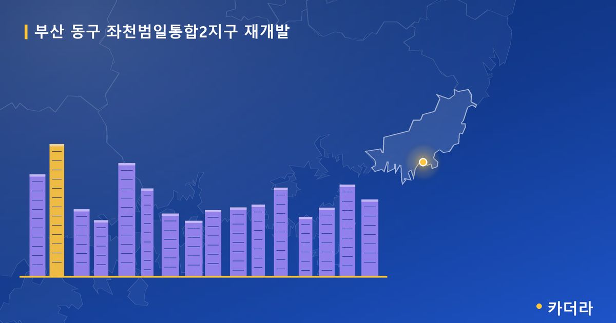좌천범일통합2지구 재개발 · 부산 동구 소재 · 조합설립 단계 현장 카드