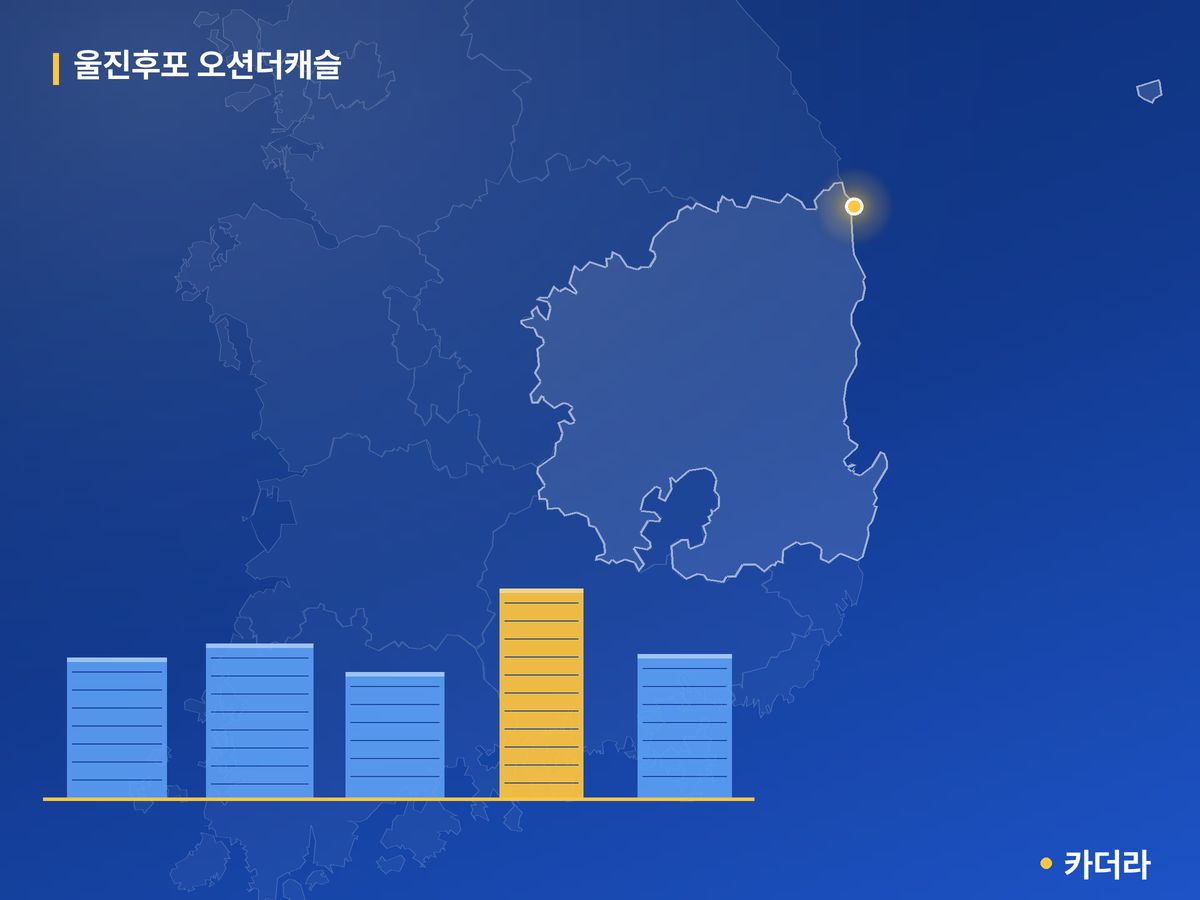 울진후포 오션더캐슬 단지 정보 카드