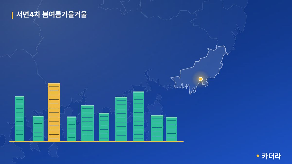 서면4차 봄여름가을겨울 단지 정보 카드