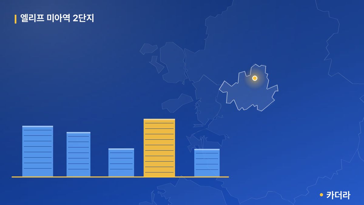 엘리프 미아역 2단지 단지 정보 카드