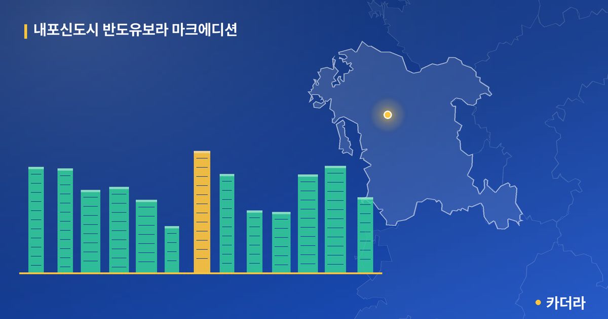내포신도시 반도유보라 마크에디션 단지 정보 카드